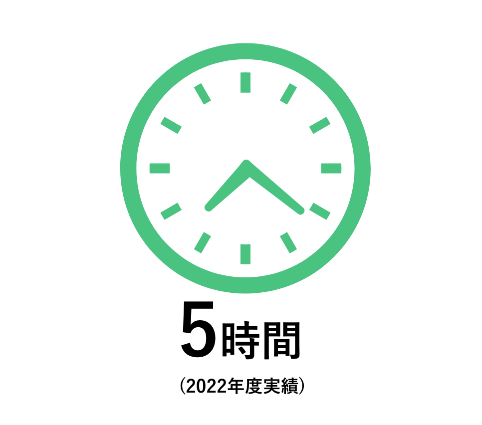 5時間（2022年度実績）